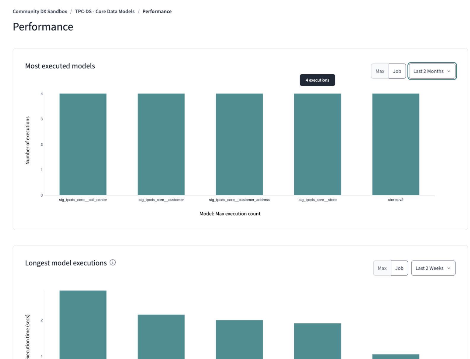 Example of Performance overview page Example of Performance overview page